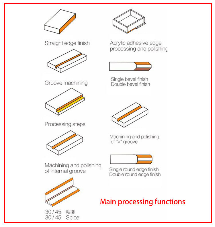 220V 50HZ/60HZ Ακρυλικό R3 / R4 / R5 Μηχανή στρογγυλοποίησης και φινιρίσματος γωνιών με εναλλάξιμα μαχαίρια, λοξοτομή 45 μοιρών, μηχανή φαλτσογωνιάς